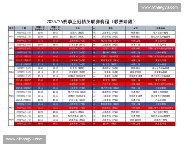 我将围绕北京国安在亚冠二级联赛 E 组的三个对手,从球队背景、关键球员、战术特点等方面进行详细介绍,为你呈现一场全面的前瞻分析。